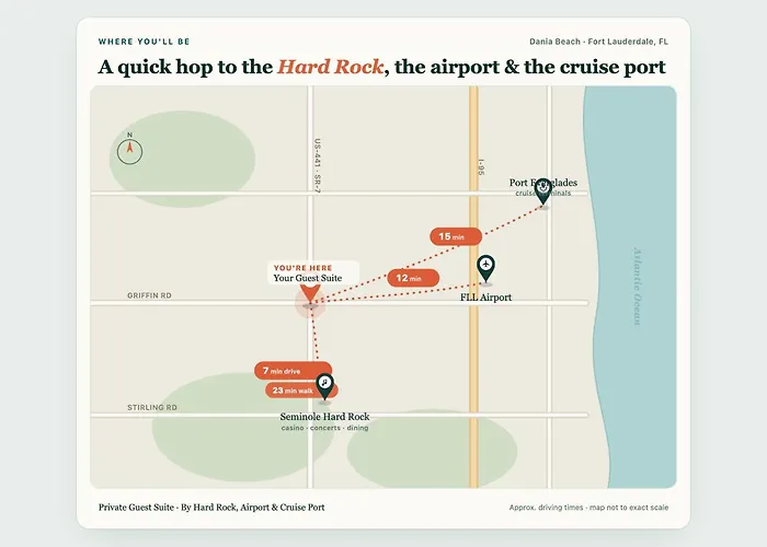 Private Guest Suite With Private Entrance Near Hard Rock Guitar